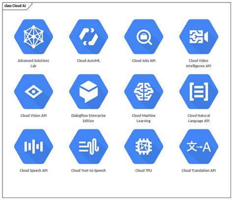 Toradh íomhá ar Cloud API Example