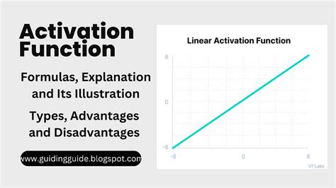 Image result for Activation Function Cheat Sheet
