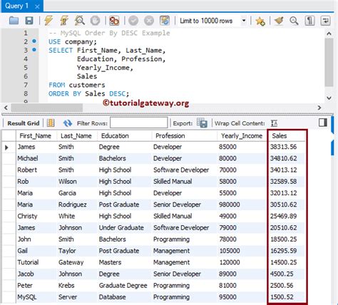 Image result for MySQL Order By