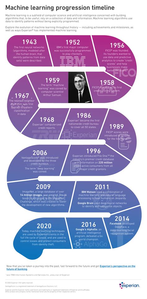 Afbeeldingsresultaten voor Machine Learning History