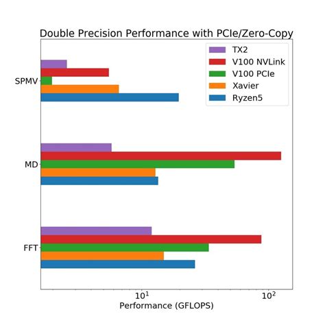 Double Precision Dynamic Range に対する画像結果