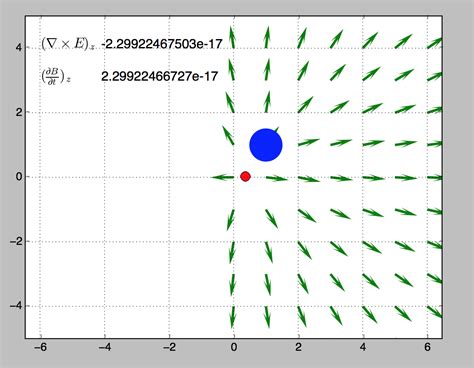 Matplotlib Scatter Animation に対する画像結果