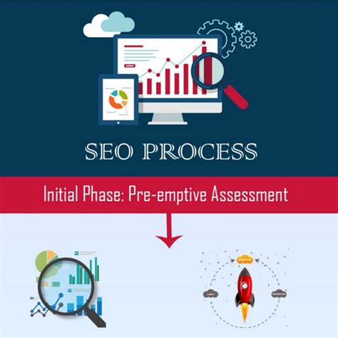 Image result for Search Engine Optimization Process