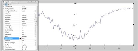 Toradh íomhá ar MATLAB Font