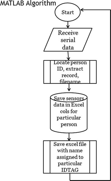 Access Database Flow Chart に対する画像結果