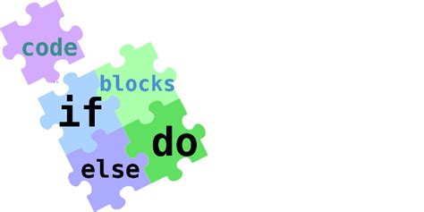Array Code Blocks に対する画像結果