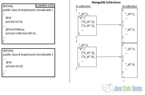 Image result for JPA Sample Code