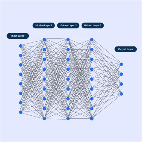 Image result for Artificial Neural Network Deep Learning