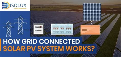 Grid-Connected Solar System に対する画像結果
