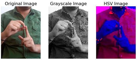 Image result for Hand Gesture Recognition Sign Language