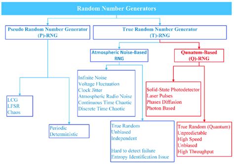 Random Computer Number Generators に対する画像結果