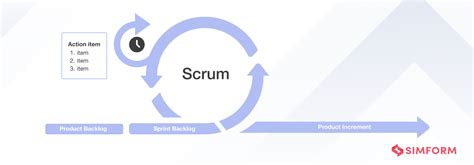 Scrum Methodology for Digital Product Development に対する画像結果