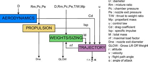 N2 Chart に対する画像結果