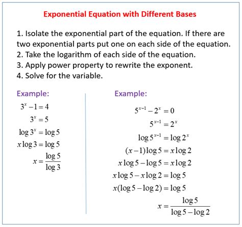 Toradh íomhá ar Exponential Function Equation
