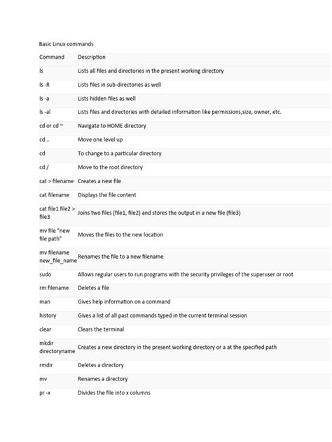 Image result for Debian Basic Commands