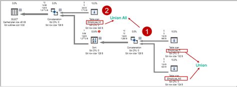 Image result for SQL Union Meaning