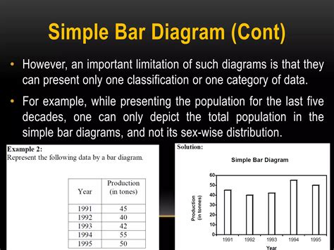 Diagrammatic and Graphical Representation に対する画像結果