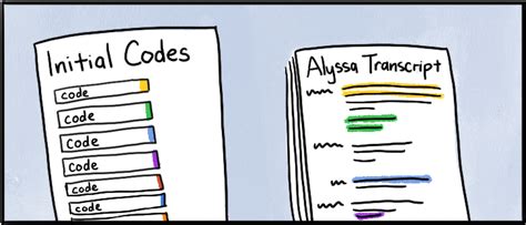 Image result for Line by Line Coding Qualitative