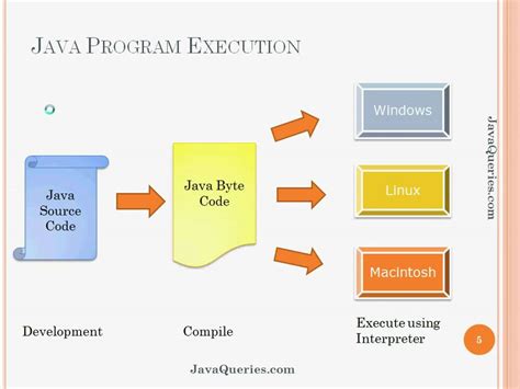 Image result for Java Fundamentals