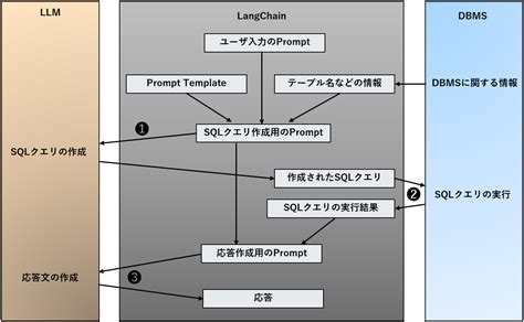 SQL Attacks True Request に対する画像結果