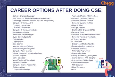 Image result for 5 Common Jobs in Computer Science