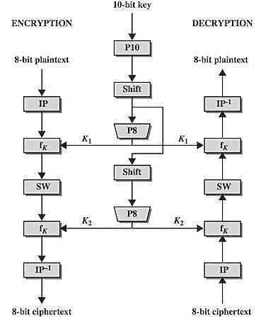 Des Algorithm Flow Chart Image に対する画像結果