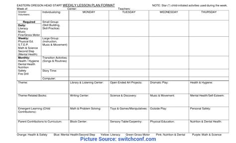 Image result for Self-Assessment Head Start Module