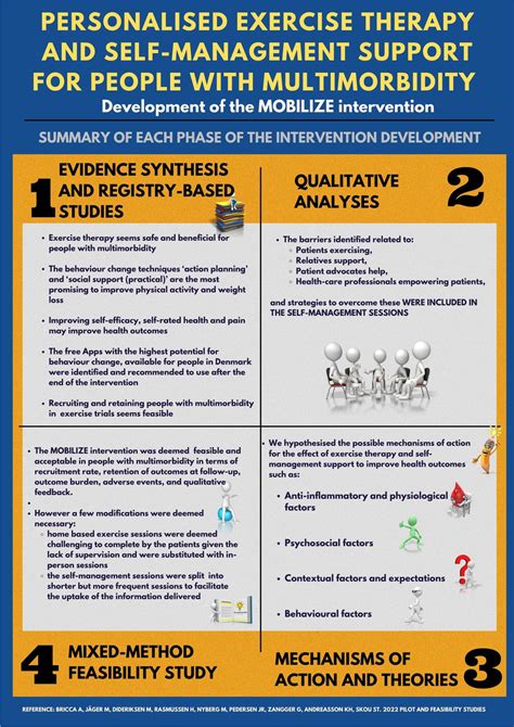 Image result for Development Process Research Paper