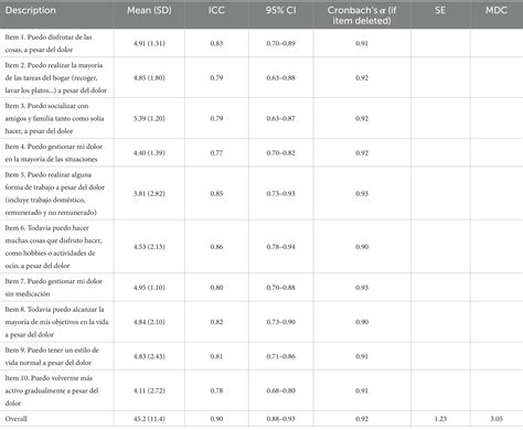 Image result for Spanish Pre-IPT Correlation Chart