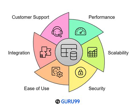 SQL Admin Tools に対する画像結果