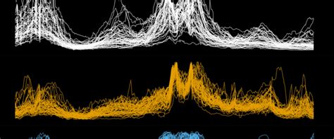 Time Series Linear Regression に対する画像結果