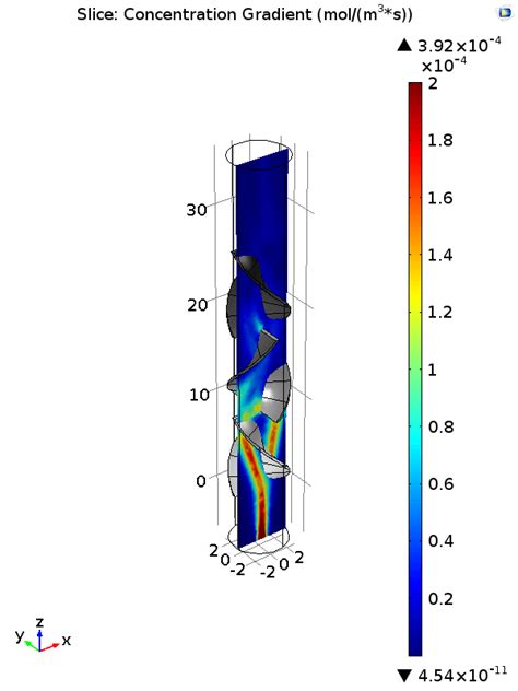 Exponential Function Formulation COMSOL Diffusion に対する画像結果