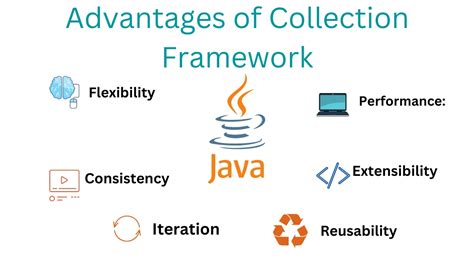 Afbeeldingsresultaten voor Icons Related to Java Collection Framework