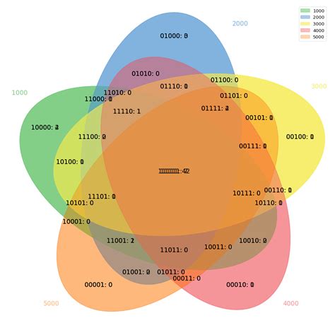 Image result for Python Block Diagram Multiple I/O