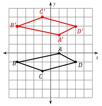 Reflection Graph Transformation に対する画像結果