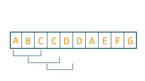 Image result for Rabin-Karp String Matching Algorithm