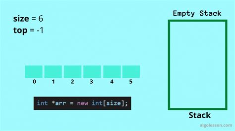 Image result for Stack as an Array C-code
