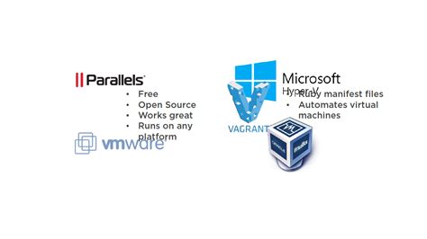 Image result for Hypervisor Platform