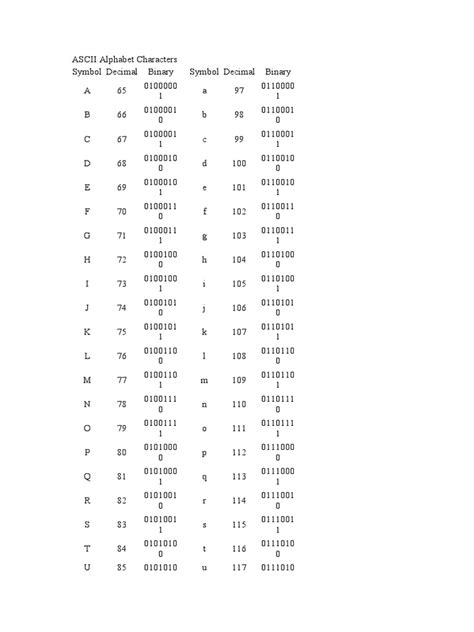 ASCII Alphabet Characters | PDF