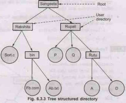 Image result for Structure of File Path
