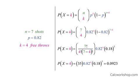 Afbeeldingsresultaten voor Binomial Distribution Word Problems