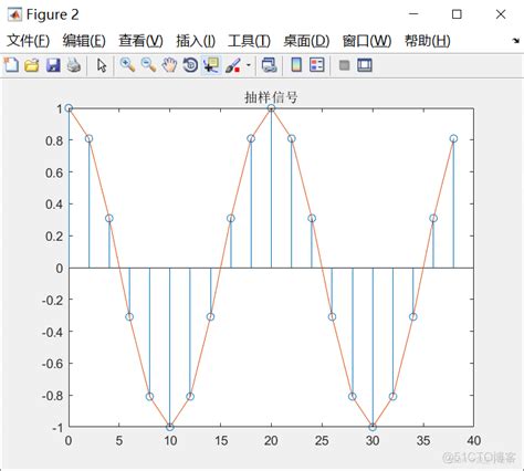 Afbeeldingsresultaten voor MATLAB Resample
