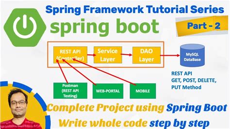 Course API Spring Boot に対する画像結果