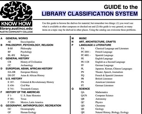 Image result for Library Book Classification Labels