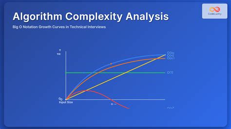 Afbeeldingsresultaten voor Hash Table Algorithm