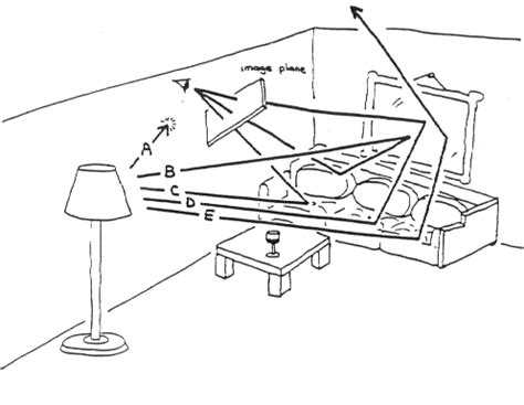 Image result for Example of Ambient Illumination in Computer Graphics