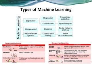 Image result for Distributed Machine Learning