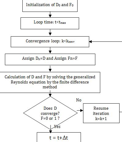 Image result for In Mathematical Schematic Model of Algorithm