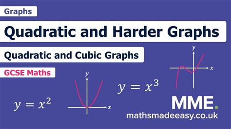 Image result for Quadratic Cubic Quartic Graphs