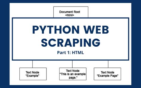 Python HTML Scraping に対する画像結果